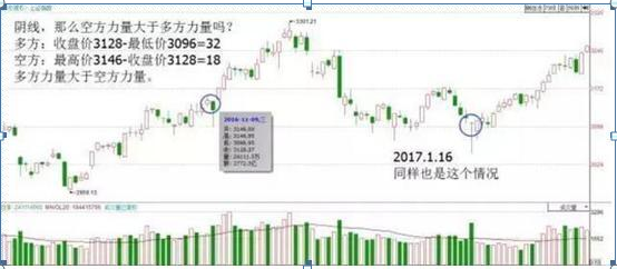 一分钟如何学会看K线图（炒股如果连K线图都看不懂）