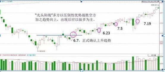 一分钟如何学会看K线图（炒股如果连K线图都看不懂）