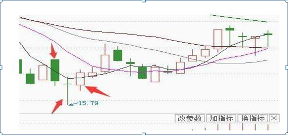 一分钟如何学会看K线图（炒股如果连K线图都看不懂）