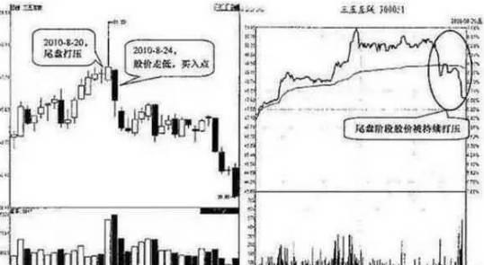 尾盘买次日必涨选股公式，尾盘选股法战法精选（进行如此的“尾盘选股”方式）