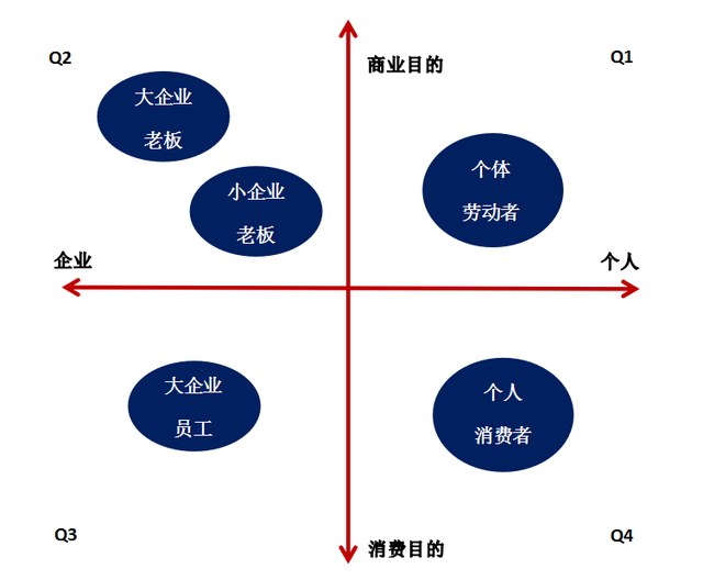 深度长文：重新定义 To B 生意