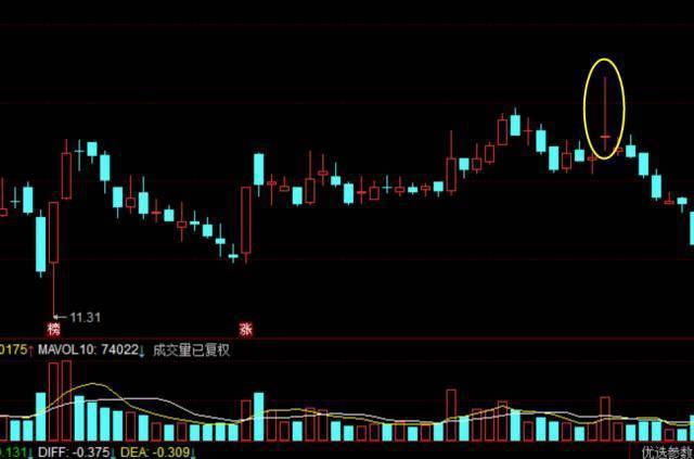 高位十字星收盘什么意思（“十字星”各种形态一览分析）