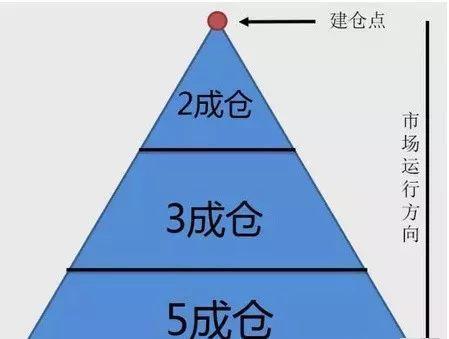 空仓是什么意思，持有空仓是什么意思（“空仓”才是炒股的最高境界）