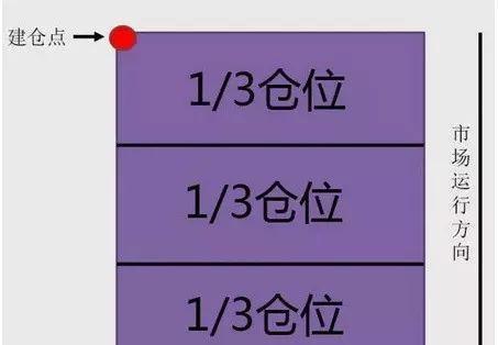 空仓是什么意思，持有空仓是什么意思（“空仓”才是炒股的最高境界）