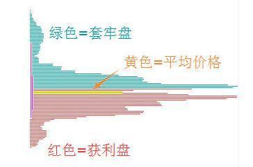 股票绿色和红色代表什么，股票绿（“筹码分布”形态已经说明了一切）