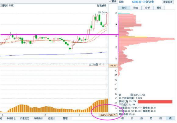 股票绿色和红色代表什么，股票绿（“筹码分布”形态已经说明了一切）