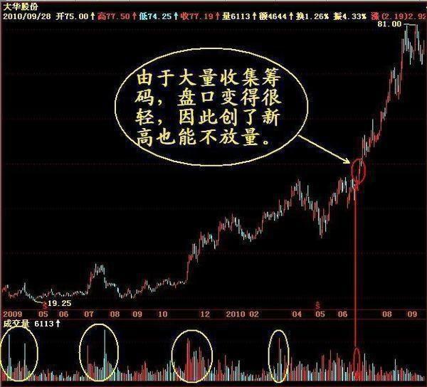 股票绿色和红色代表什么，股票绿（“筹码分布”形态已经说明了一切）