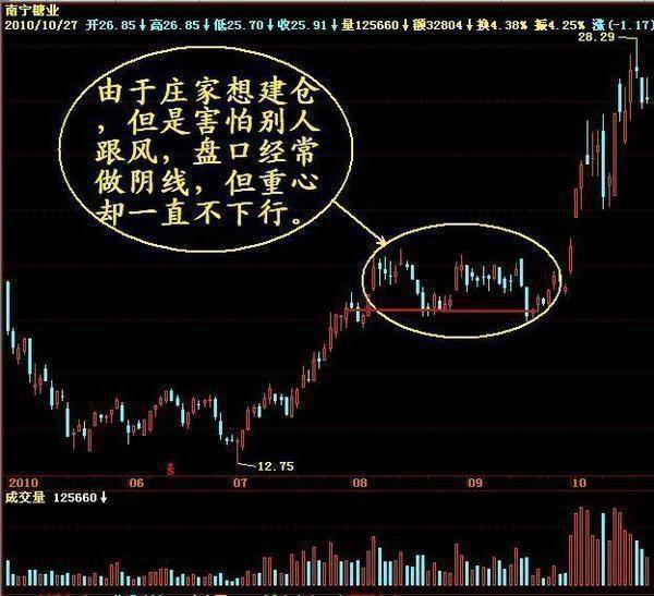 股票绿色和红色代表什么，股票绿（“筹码分布”形态已经说明了一切）