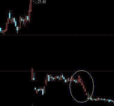 股票绿色和红色代表什么，股票绿（“筹码分布”形态已经说明了一切）