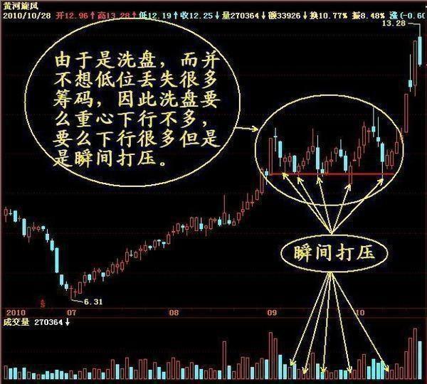 股票绿色和红色代表什么，股票绿（“筹码分布”形态已经说明了一切）