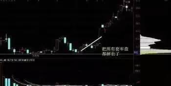 股票绿色和红色代表什么，股票绿（“筹码分布”形态已经说明了一切）