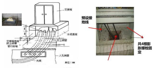 光纤安装需要哪些设备，深入了解光交接箱、光纤布放