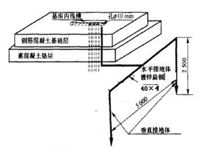 光纤安装需要哪些设备，深入了解光交接箱、光纤布放