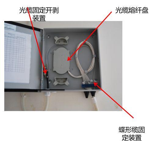 光纤安装需要哪些设备，深入了解光交接箱、光纤布放