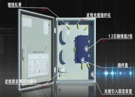 光纤安装需要哪些设备，深入了解光交接箱、光纤布放