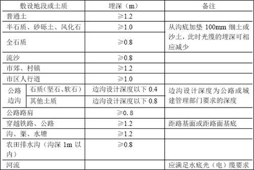 光纤安装需要哪些设备，深入了解光交接箱、光纤布放