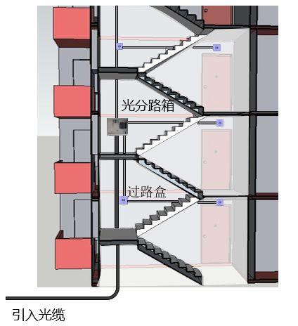 光纤安装需要哪些设备，深入了解光交接箱、光纤布放