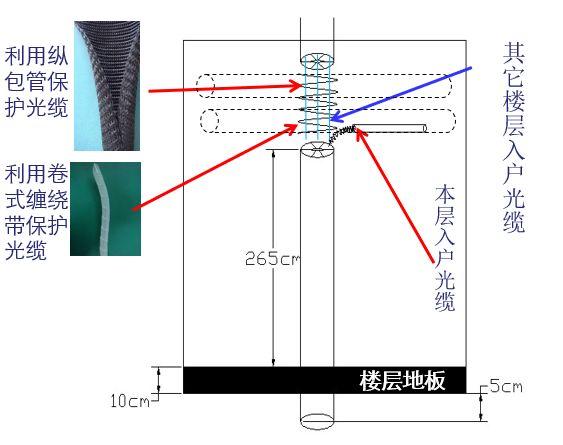 光纤安装需要哪些设备，深入了解光交接箱、光纤布放