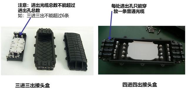 光纤安装需要哪些设备，深入了解光交接箱、光纤布放