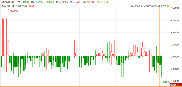 什么是拆借利率，什么叫拆借利率（一成货基\