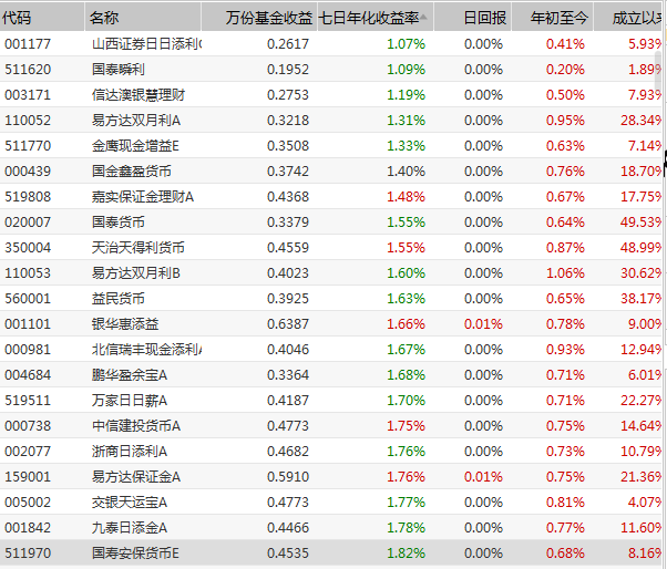 什么是拆借利率，什么叫拆借利率（一成货基\