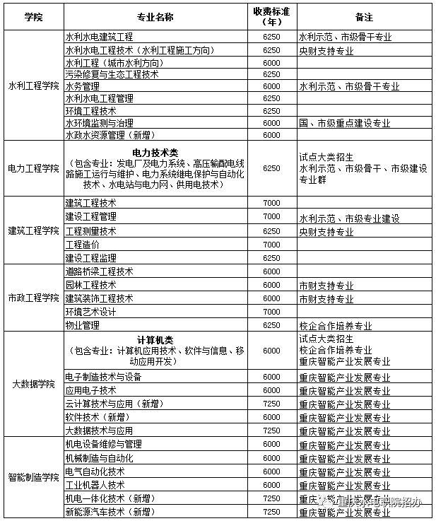 重庆水利电力职业技术学院官网，2021级重庆水利电力职业技术学院新生开学时间和入学指南及入学军训考试（重庆水利电力职业技术学院5月单独招生报名开始啦）