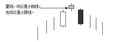 黄昏之星k线图解（“黄昏之星”暗喻股价已经到达顶峰）