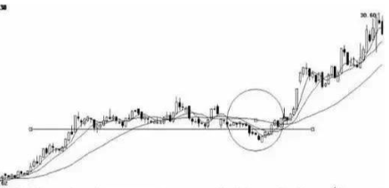 大阴线洗盘的形态特征是什么，连续小阴线洗盘形态（一旦出现“巨量阴线”洗盘）