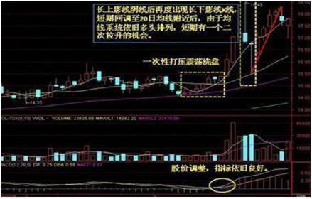 大阴线洗盘的形态特征是什么，连续小阴线洗盘形态（一旦出现“巨量阴线”洗盘）