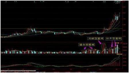 大阴线洗盘的形态特征是什么，连续小阴线洗盘形态（一旦出现“巨量阴线”洗盘）