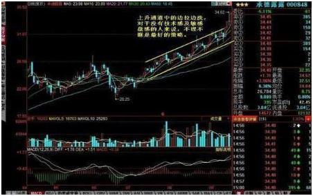 大阴线洗盘的形态特征是什么，连续小阴线洗盘形态（一旦出现“巨量阴线”洗盘）