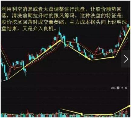 大阴线洗盘的形态特征是什么，连续小阴线洗盘形态（一旦出现“巨量阴线”洗盘）