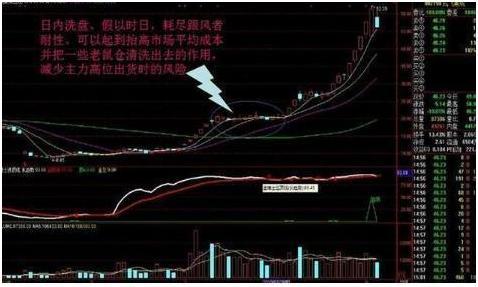 大阴线洗盘的形态特征是什么，连续小阴线洗盘形态（一旦出现“巨量阴线”洗盘）