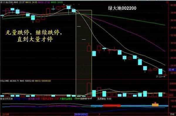 股票现手是什么意思,现手是什么意思（一旦“成交量”出现此特征）