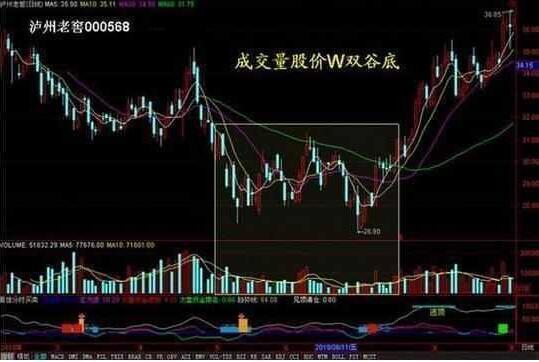 股票现手是什么意思,现手是什么意思（一旦“成交量”出现此特征）