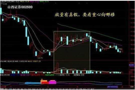 股票现手是什么意思,现手是什么意思（一旦“成交量”出现此特征）