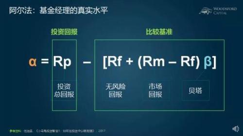 阿尔法收益和贝塔收益是什么意思五张图教你知晓金融里的阿尔法和贝塔