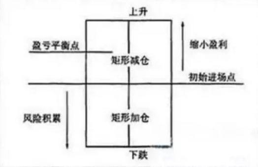 股票分批买入技巧，股票怎么分批加仓（这是我见过最稳健的交易操盘方式——“1248”仓位管理）