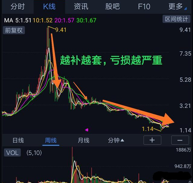 股票补仓成本价怎么计算公式，股票补仓成本价怎么计算公式的？