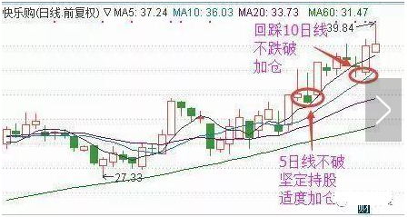 补仓后持有时间怎么算，基金后期补仓持有时间怎么算？