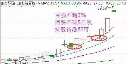 股票补仓成本价怎么计算公式，股票补仓成本价怎么计算公式的？