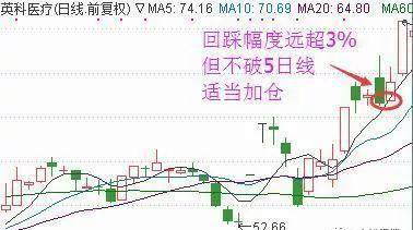 股票补仓成本价怎么计算公式，股票补仓成本价怎么计算公式的？