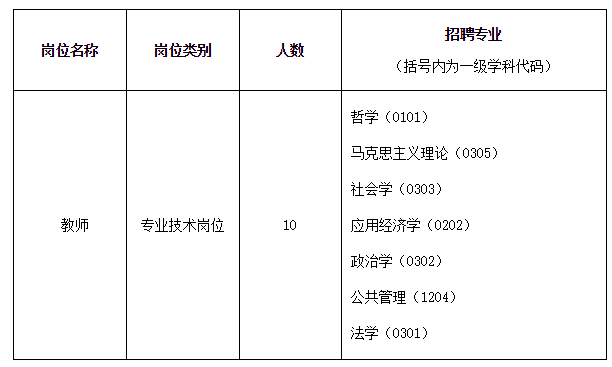 成都龙泉驿区邮编，成都龙泉邮编是多少号（四川最新一批人事考试信息汇总来了）