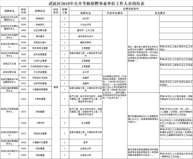 成都龙泉驿区邮编，成都龙泉邮编是多少号（四川最新一批人事考试信息汇总来了）