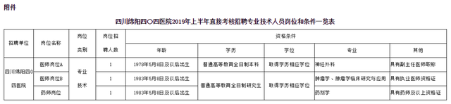 成都龙泉驿区邮编，成都龙泉邮编是多少号（四川最新一批人事考试信息汇总来了）