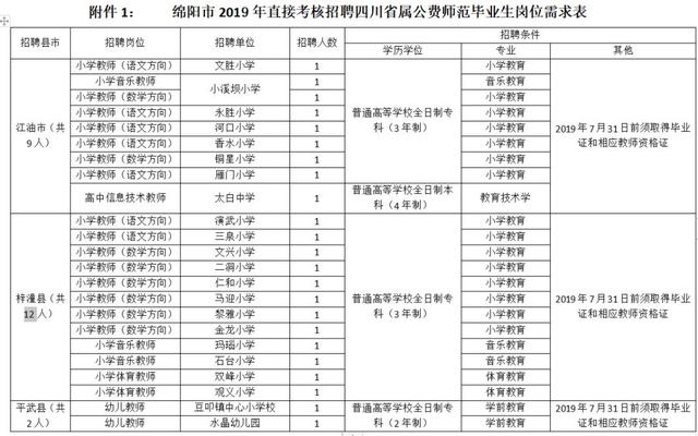 成都龙泉驿区邮编，成都龙泉邮编是多少号（四川最新一批人事考试信息汇总来了）