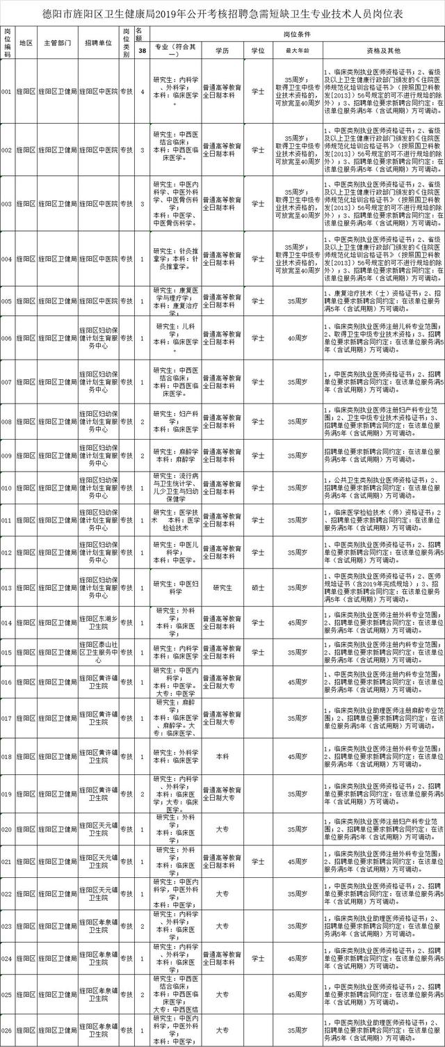 成都龙泉驿区邮编，成都龙泉邮编是多少号（四川最新一批人事考试信息汇总来了）