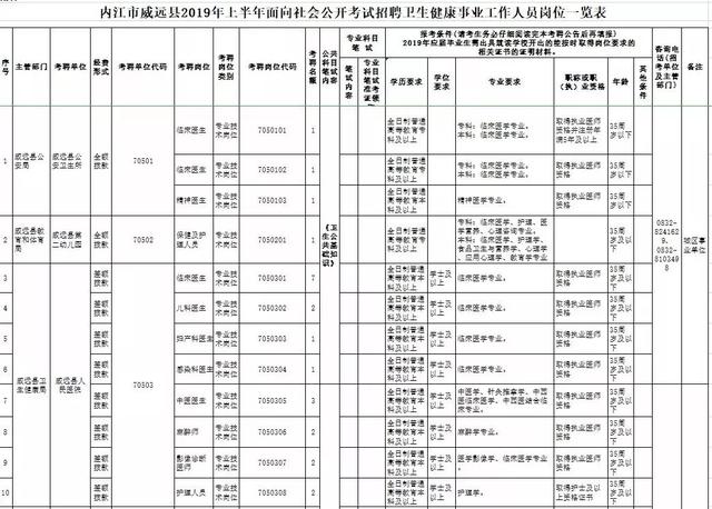 成都龙泉驿区邮编，成都龙泉邮编是多少号（四川最新一批人事考试信息汇总来了）