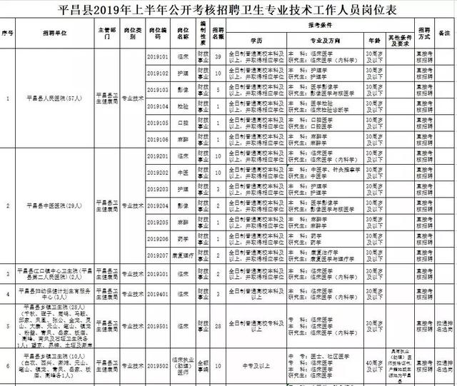 成都龙泉驿区邮编，成都龙泉邮编是多少号（四川最新一批人事考试信息汇总来了）