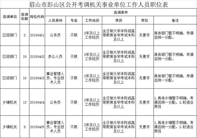 成都龙泉驿区邮编，成都龙泉邮编是多少号（四川最新一批人事考试信息汇总来了）